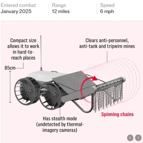 Дроны ВСУ на фронте, роботизированная платформа, Змей, разминирование