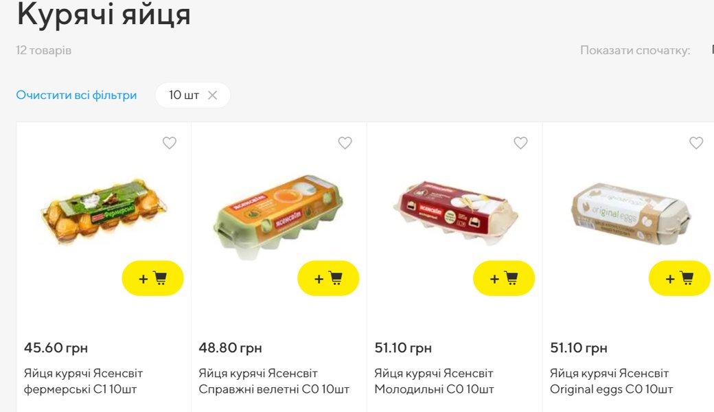 Ще влітку яйця коштували дешевше за 30 грн. А наприкінці вересня можна не знайти дешевше за 45 грн.