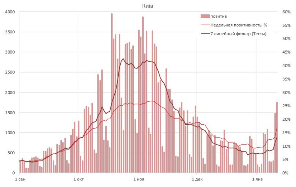 ПЦР-тест коронавирус