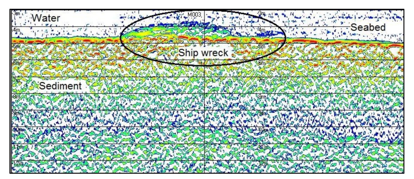 Зображення з сонару Зображення з сонару