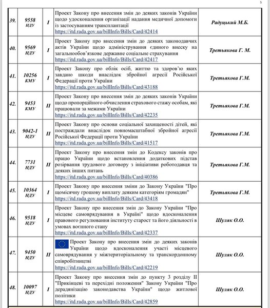 Запланированные законопроекты