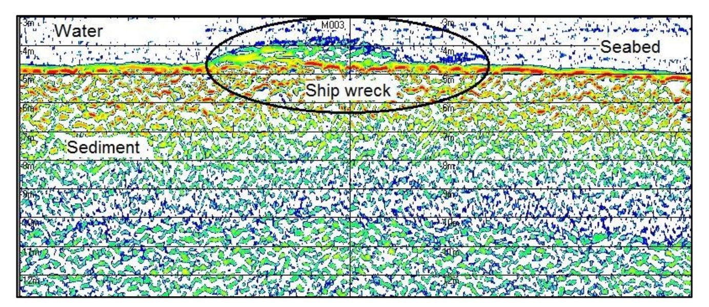 Затонувший корабль, вероятно, является португальским судном Nossa Senhora do Cabo