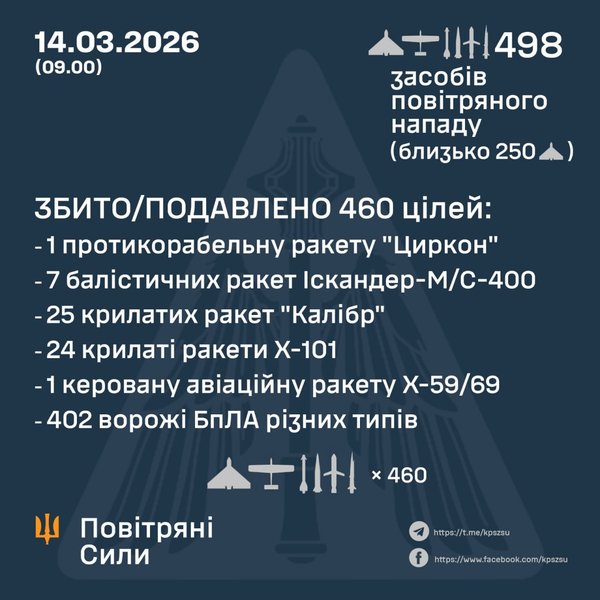 інфографіка 14 березня