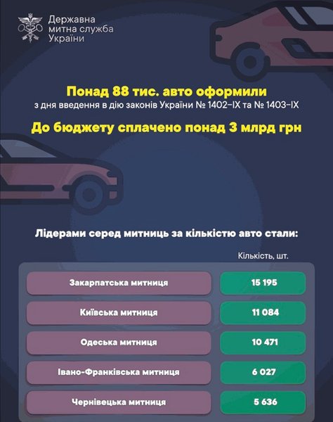 авто на еврономерах, растаможка авто на еврономерах, растаможка евроблях, льготная растаможка