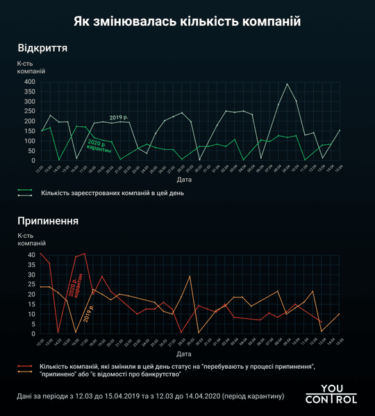 закрытие и открытие компаний во время карантина
