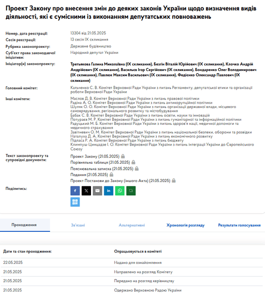 Законопроект, министр, депутат, полномочия