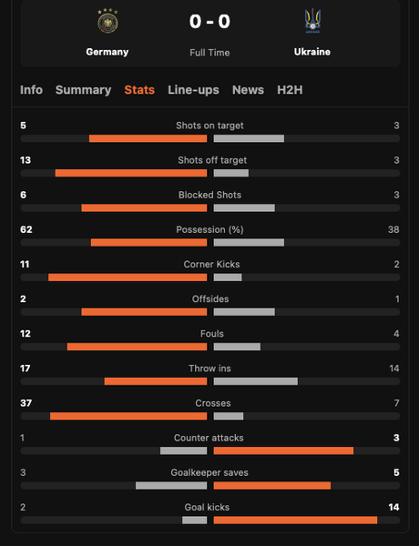 Німеччина — Україна
