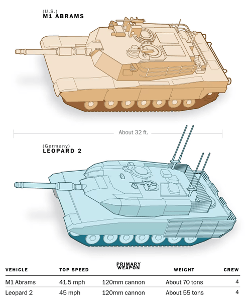 чому українці передають леопарди