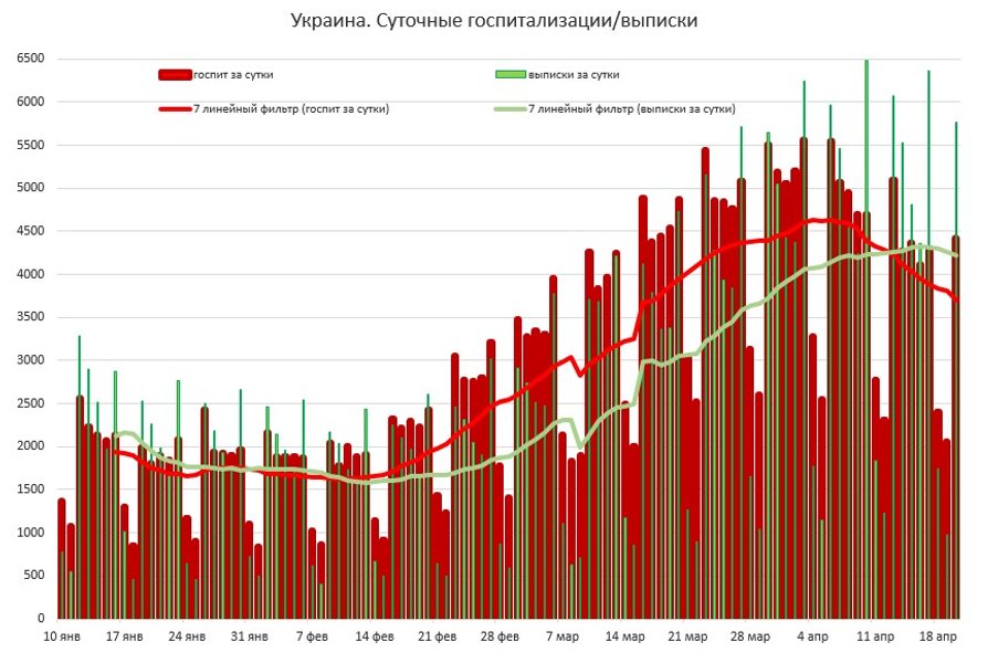 коронавирус, истребин, инфографика, больничные койки, госпитализации