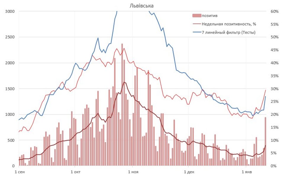 ПЦР-тест коронавирус