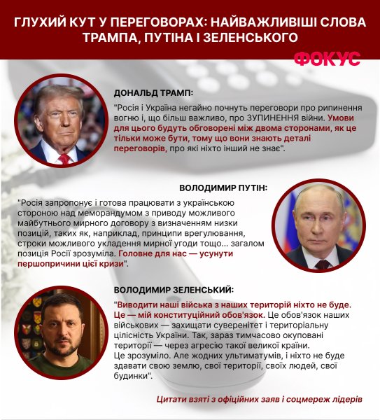 переговоры инфографика укр меморандум о прекращении огня, разговор трампа и путина, трамп позвонил путину, о чем договорились трамп и путин, трамп путин мирный план, трамп путин телефонный разговор, трамп путин телефонный разговор, зеленский и трамп, трамп звонил зеленскому, телефонный разговор трамп, мирный план, меморандум трампа, меморандум путина
