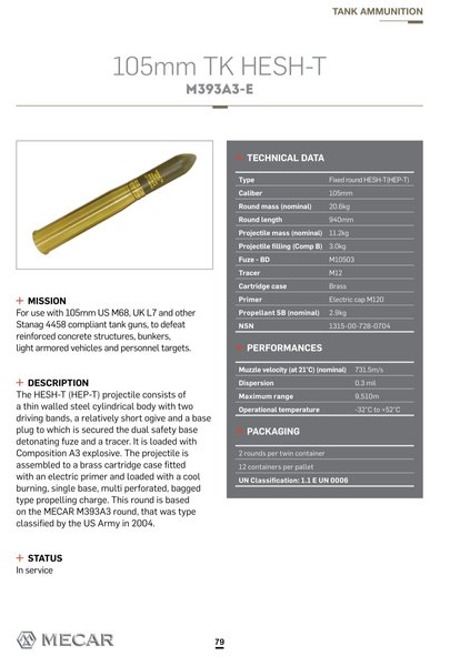 боєприпаси на леопарді, снаряди для леопард