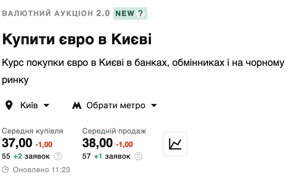 курс валют, курс доллара, курс евро