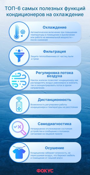 кондиционер на охлаждение, топ 10 кондиционеров, цена кондиционера, сплит система купить украина