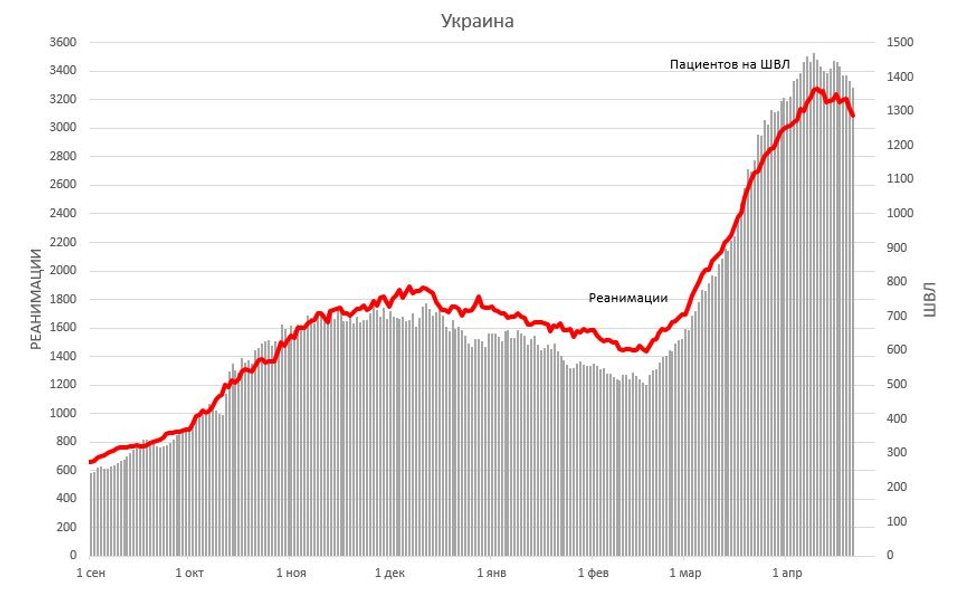 Зайнятість лікарняних ліжок 21 квітня, Україна