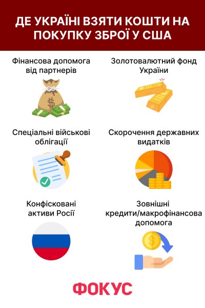 покупка зброї