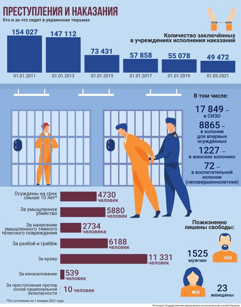 мужские колонии в Украине, украинские колонии, исправительные колонии, украинские сизо, украинские тюрьмы