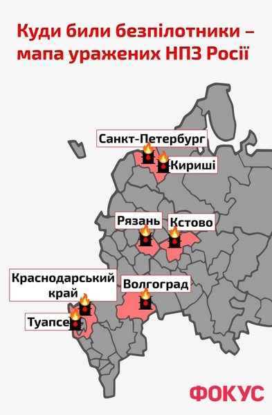 НПЗ, атаки по российским НПЗ
