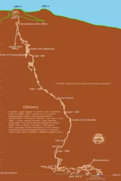 Самая большая пещера на Земле, Грузия, исследования, альпинизм, открытие, фото