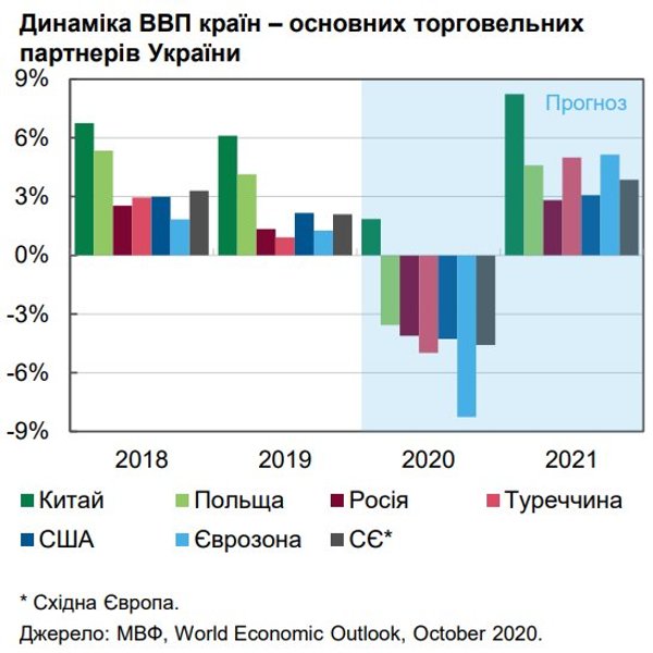финансы, риски, нбу, нацбанк, отчет, регулятор, кредитование, фоп, бюджет-2021
