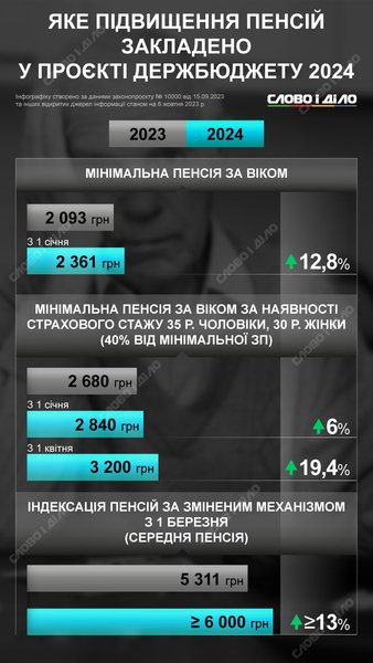 пенсионные выплаты, пенсия, пенсия в Украине, социальные выплаты, индексация пенсий