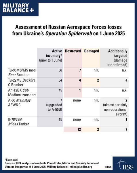 потери ВКС РФ
