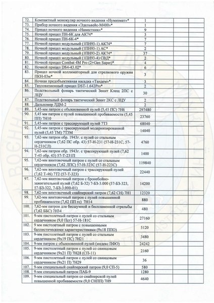 Оружие россиян , всу,