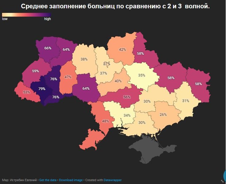 Статистика госпитализация