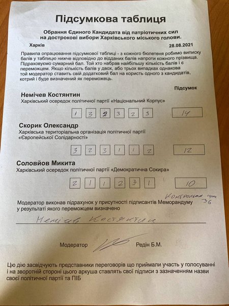 Главу харьковского "Нацкорпуса" Немичева выбрали единым кандидатом на выборах мэра