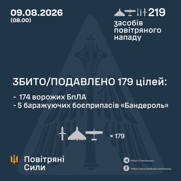 вс зсу