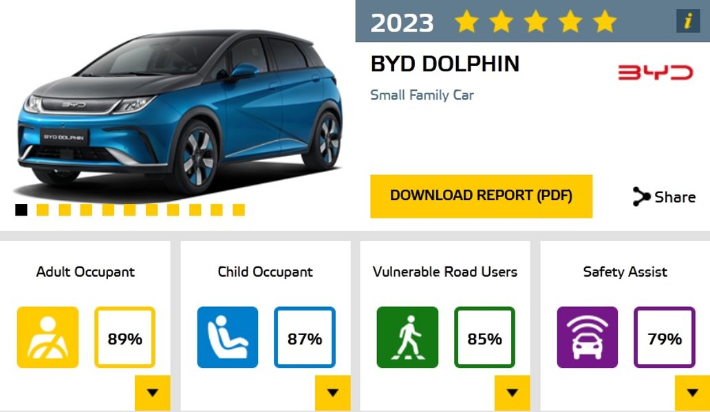 BYD Dolphin