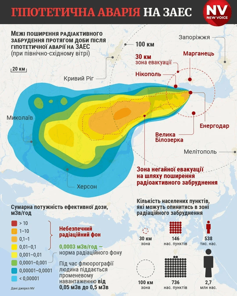 какая зона поражения заэс, радиус поражения запорожской аэс, зона поражения запорожской аэс, взрыв на аэс какие города пострадают
