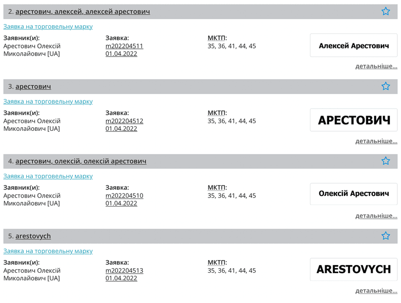 арестович, арестович торговая марка, торговые марки арестовича