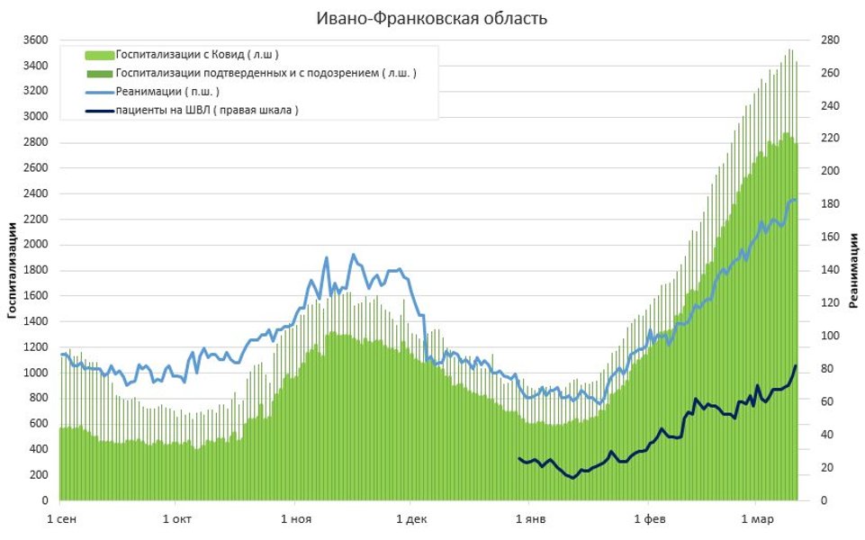 госпитализация, коронавирус, регионы, Украина