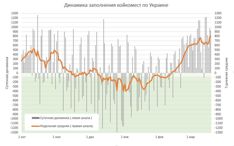 коронавирус, covid-19, пациент, пандемия коронавируса, госпитализации, койко-места