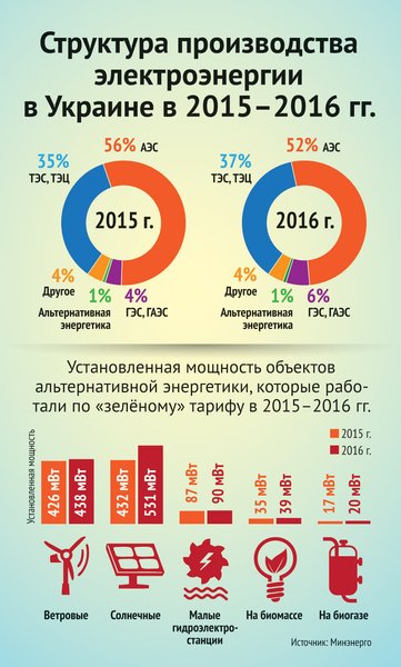 
Нажмите для увеличения

