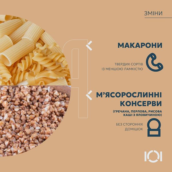 нове харчування в зсу