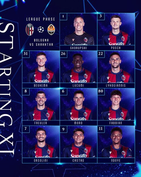 Болонья Шахтар: ліга чемпіонів