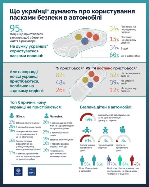 ремни безопасности, опрос, пристегивание, автомобили, автомобилисты