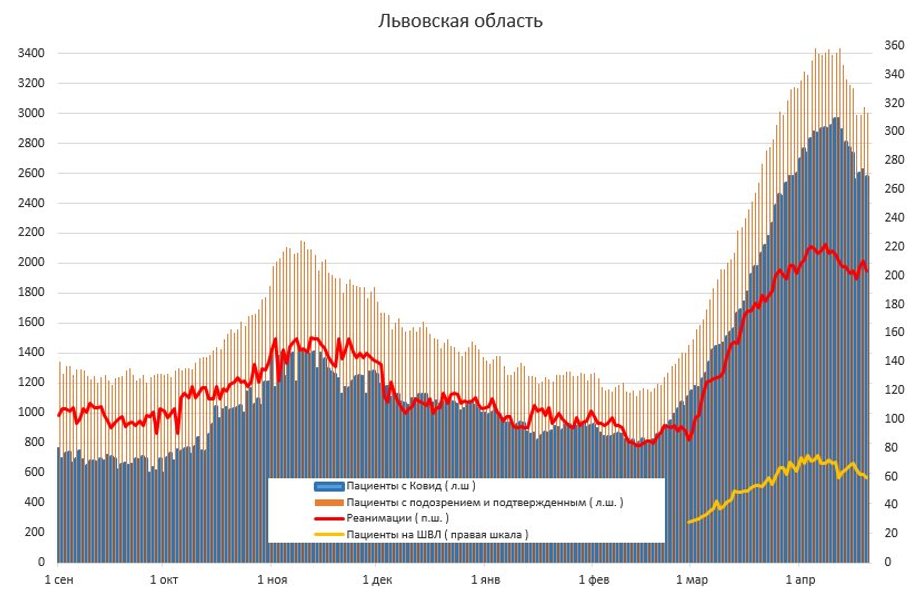 госпитализации, области, истребин, коронавирус, больничные койки