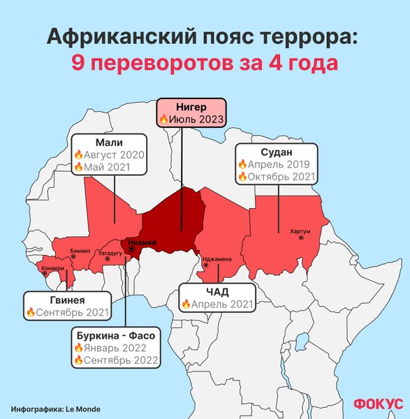 Нигер, боевые действия в Нигере, вторжение в Нигер, переворот в Нигере, большая война в Африке, война в Африке, третья мировая, война за ресурсы, война за уран, война за никель, трубопровод из Африки в Европу,