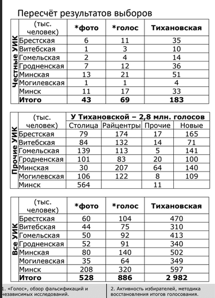 выборы в беларуси