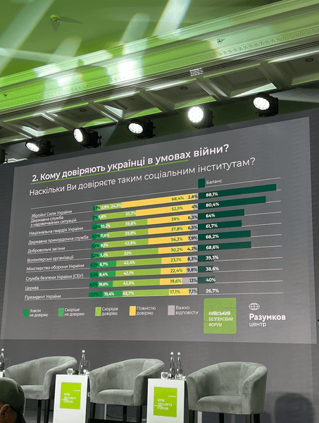 центр разумкова опитування