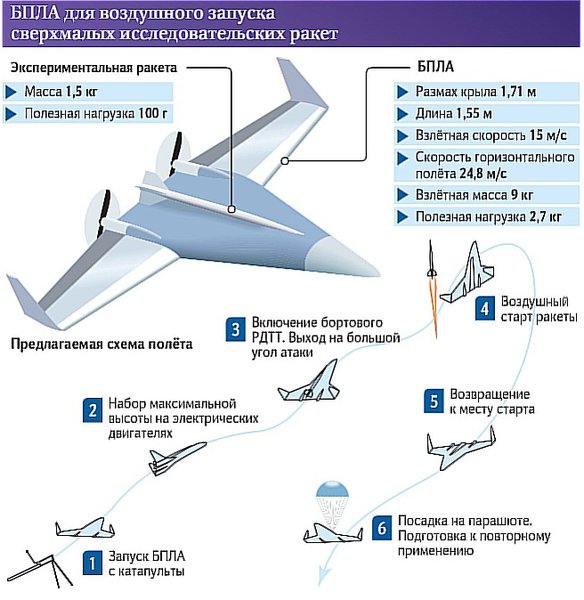 бойові дрони, бойові БПЛА, боротьба з дронами, атака дронів, бойові квадрокоптери, засоби боротьби з дронами, війна дронів