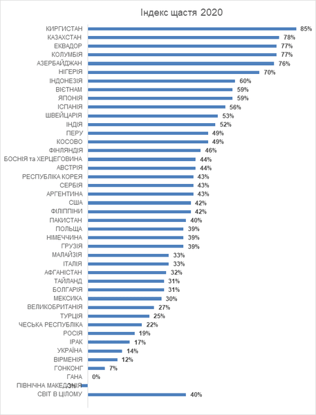Индекс счастья в мире, счастье, люди, опрос