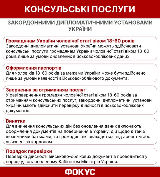 новый закон о мобилизации, когда вступил в силу новый закон о мобилизации, обновление данных в тцк, обновление данных в военкомате, кому надо обновлять данные в ТЦК, штрафы за уклонение от мобилизации, как обновить данные в тцк