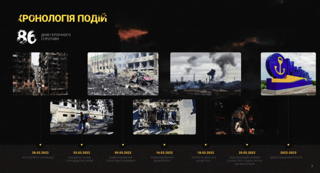 22 тисячі жителів Маріуполя загинули внаслідок вторгнення ЗС РФ