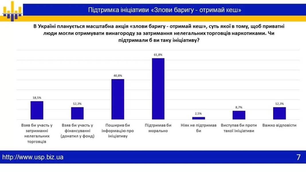 акція "Піймай баригу"