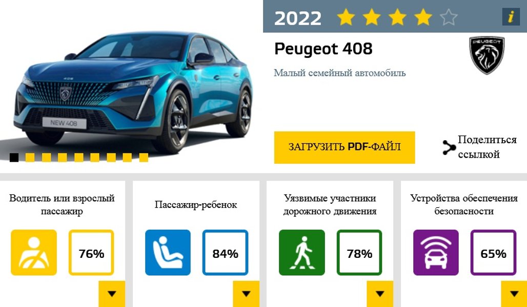 Peugeot 4008