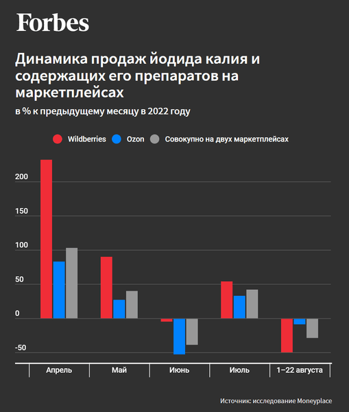 спрос на йодид калия, подготовка к ядерной войне